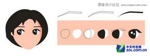 Coreldraw绘制可爱大眼美女头像图片