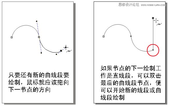 学习CorelDRAW软件贝塞尔工具使用技巧