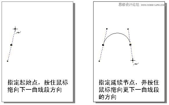 学习CorelDRAW软件贝塞尔工具使用技巧