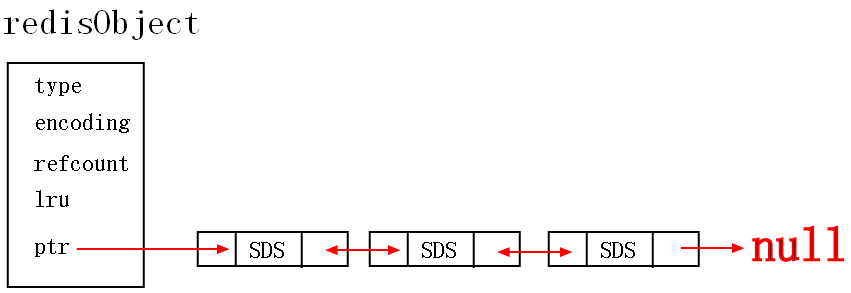 redis列表类型_动力节点Java学院整理