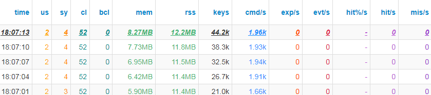 redis通过pipeline提升吞吐量的方法