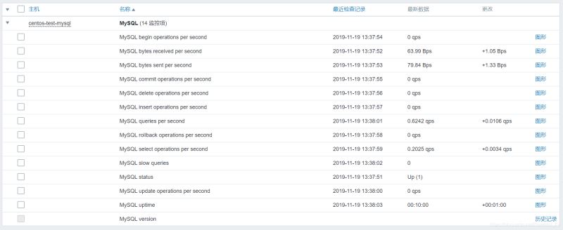 zabbix监控Nginx/Tomcat/MySQL的详细教程