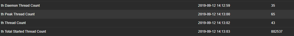 Zabbix监控多个JVM进程的方法