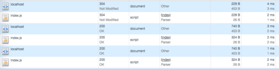 nginx设置资源缓存实战详解
