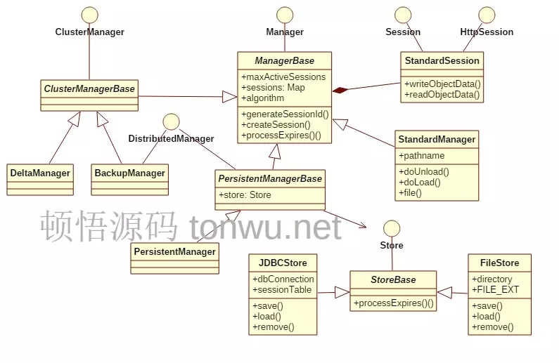 Tomcat中的Session与Cookie深入讲解