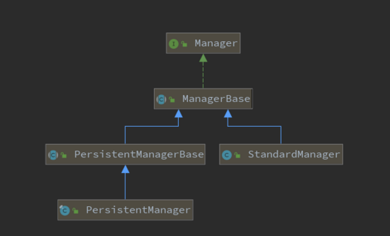 Tomcat 是如何管理Session的方法示例