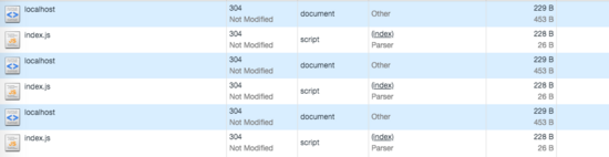 nginx设置资源缓存实战详解