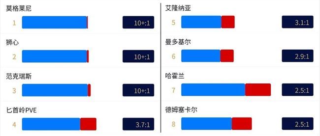 魔兽世界怀旧服12月联盟部落阵营比例数据 wow最新转服前人口普查