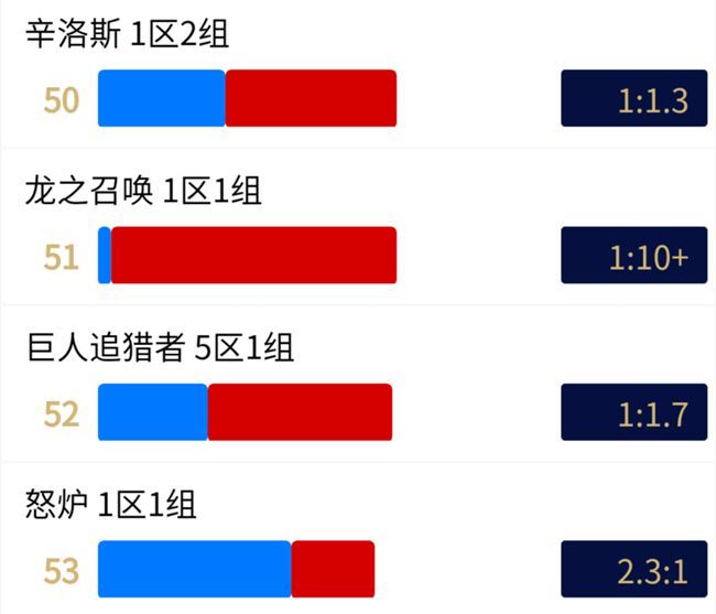 魔兽世界怀旧服12月联盟部落阵营比例数据 wow最新转服前人口普查