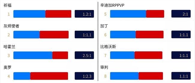 魔兽世界怀旧服12月联盟部落阵营比例数据 wow最新转服前人口普查
