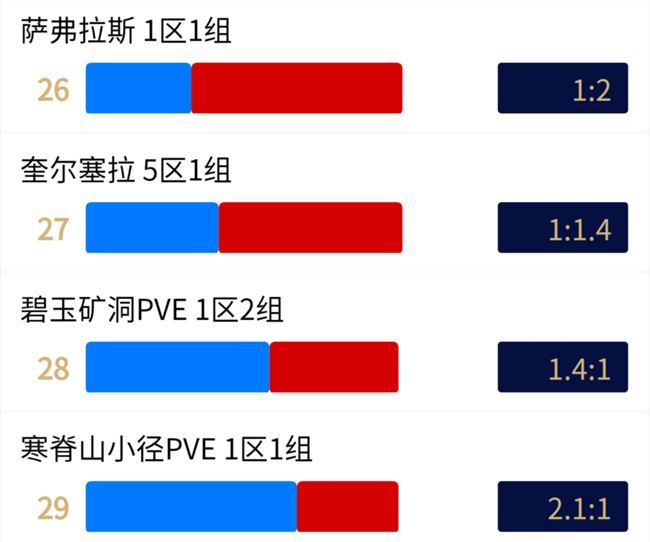 魔兽世界怀旧服12月联盟部落阵营比例数据 wow最新转服前人口普查