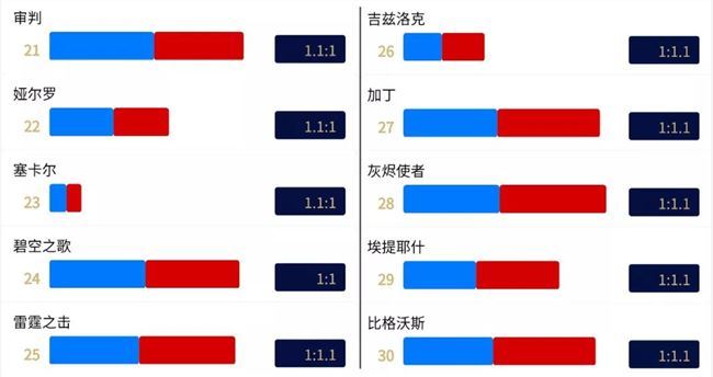 魔兽世界怀旧服12月联盟部落阵营比例数据 wow最新转服前人口普查