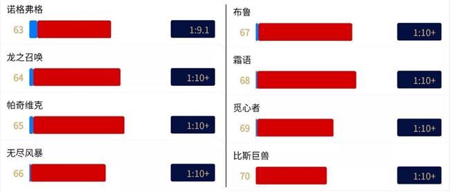 魔兽世界怀旧服12月联盟部落阵营比例数据 wow最新转服前人口普查