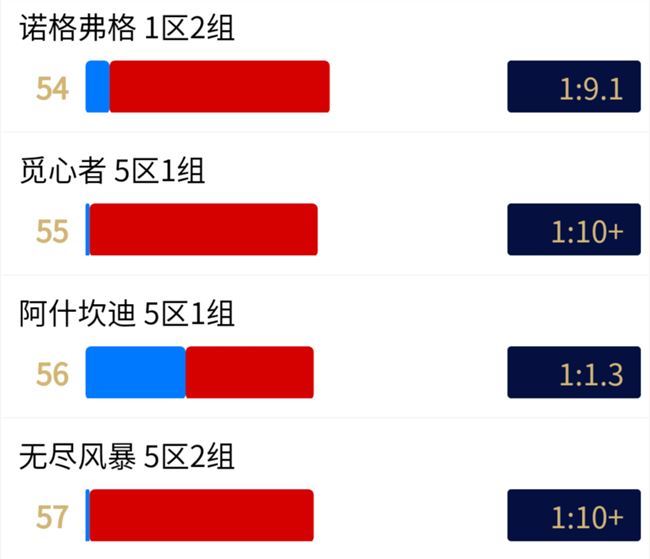 魔兽世界怀旧服12月联盟部落阵营比例数据 wow最新转服前人口普查