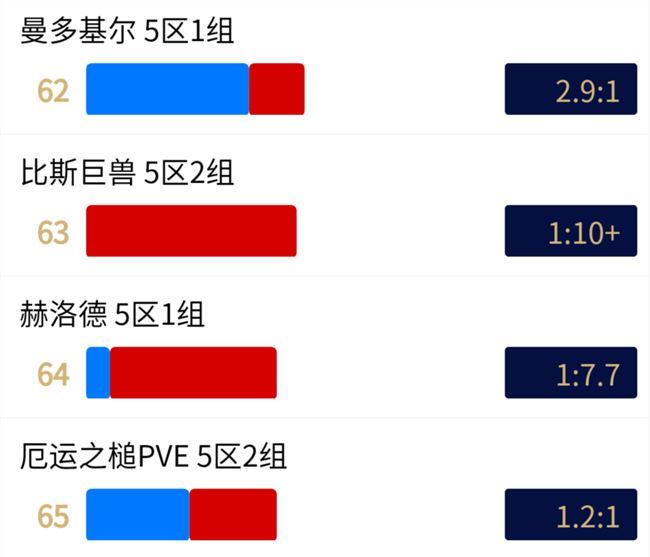 魔兽世界怀旧服12月联盟部落阵营比例数据 wow最新转服前人口普查