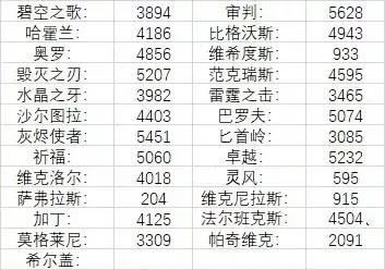 魔兽世界怀旧服12月联盟部落阵营比例数据 wow最新转服前人口普查