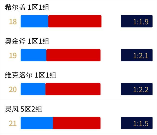 魔兽世界怀旧服12月联盟部落阵营比例数据 wow最新转服前人口普查