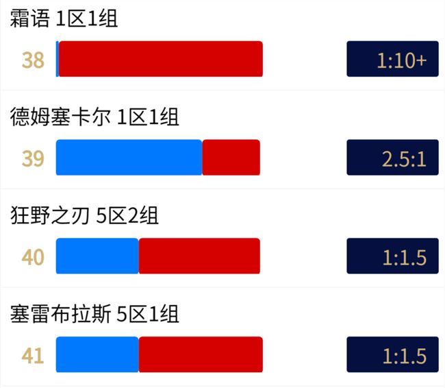 魔兽世界怀旧服12月联盟部落阵营比例数据 wow最新转服前人口普查