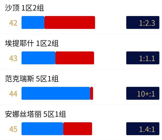 魔兽世界怀旧服12月联盟部落阵营比例数据 wow最新转服前人口普查