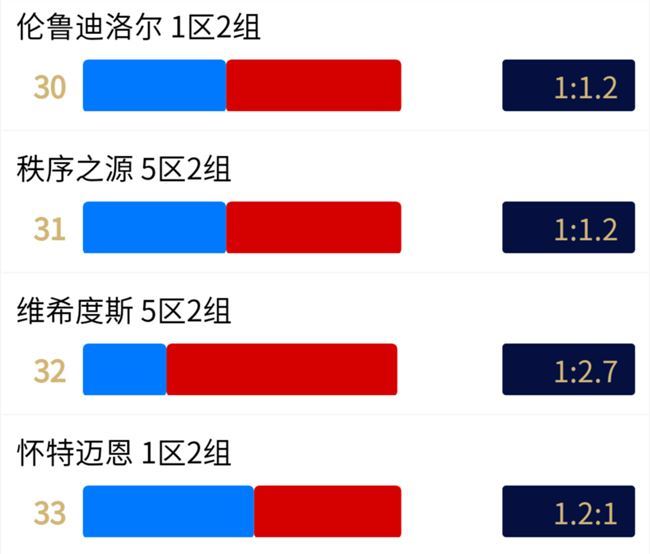 魔兽世界怀旧服12月联盟部落阵营比例数据 wow最新转服前人口普查