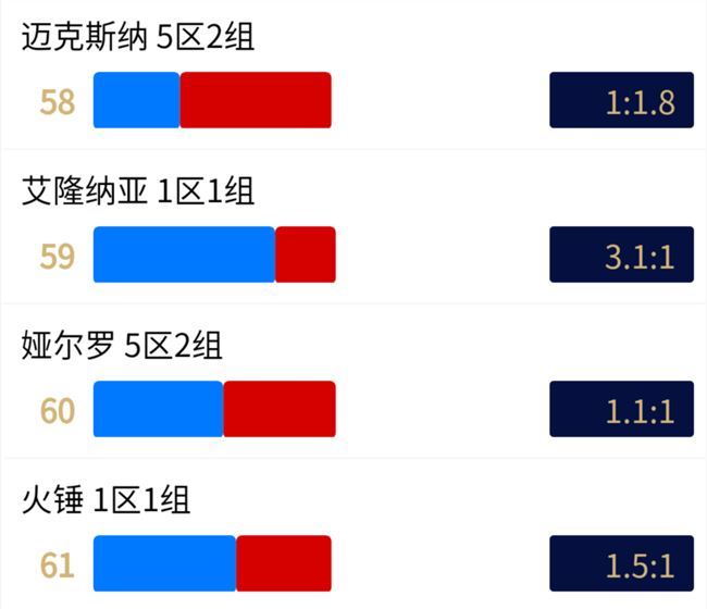 魔兽世界怀旧服12月联盟部落阵营比例数据 wow最新转服前人口普查