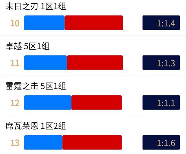 魔兽世界怀旧服付费转服什么时候开放 付费转服开放时间一览