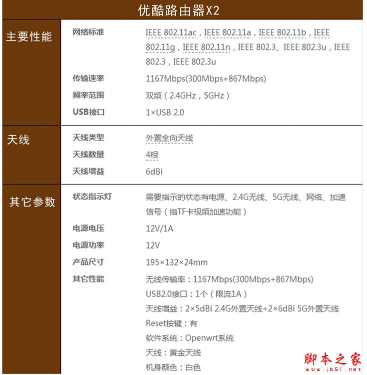 优酷X2和斐讯路由器哪个好？优酷X2和斐讯路由器全面对比评测