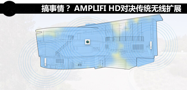 无线中继和网状网哪个好?AMPLIFI HD对决传统无线扩展评测