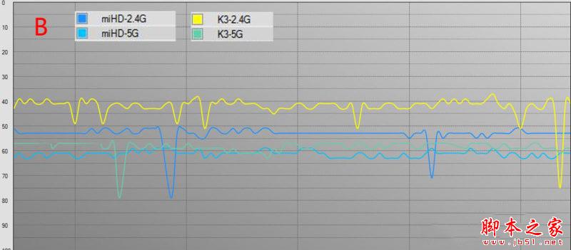 小米路由器HD和斐讯K3哪个好？小米路由器HD和斐讯K3路由对比图解评测