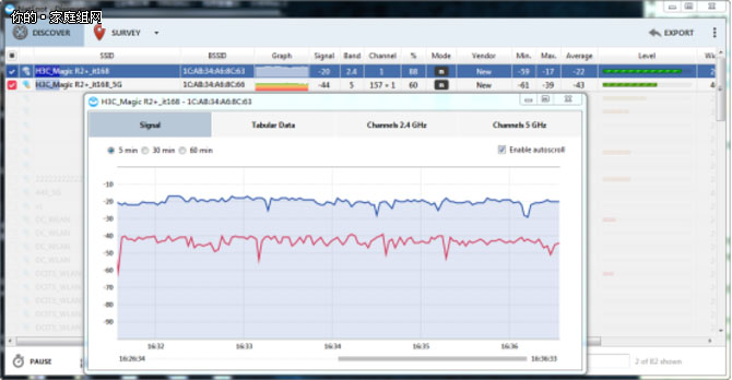 H3C Magic R2+怎么样?H3C Magic R2+路由器性能详细评测