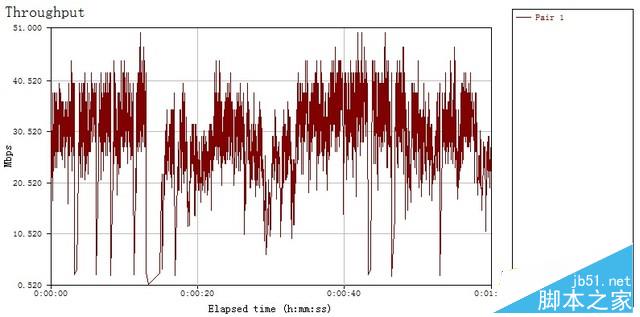 无线中继和网状网哪个好?AMPLIFI HD对决传统无线扩展评测