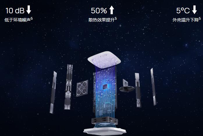 华为5G CPE Pro 2性能怎么样？首款WiFi6华为5G CPE Pro2移动路由器评测