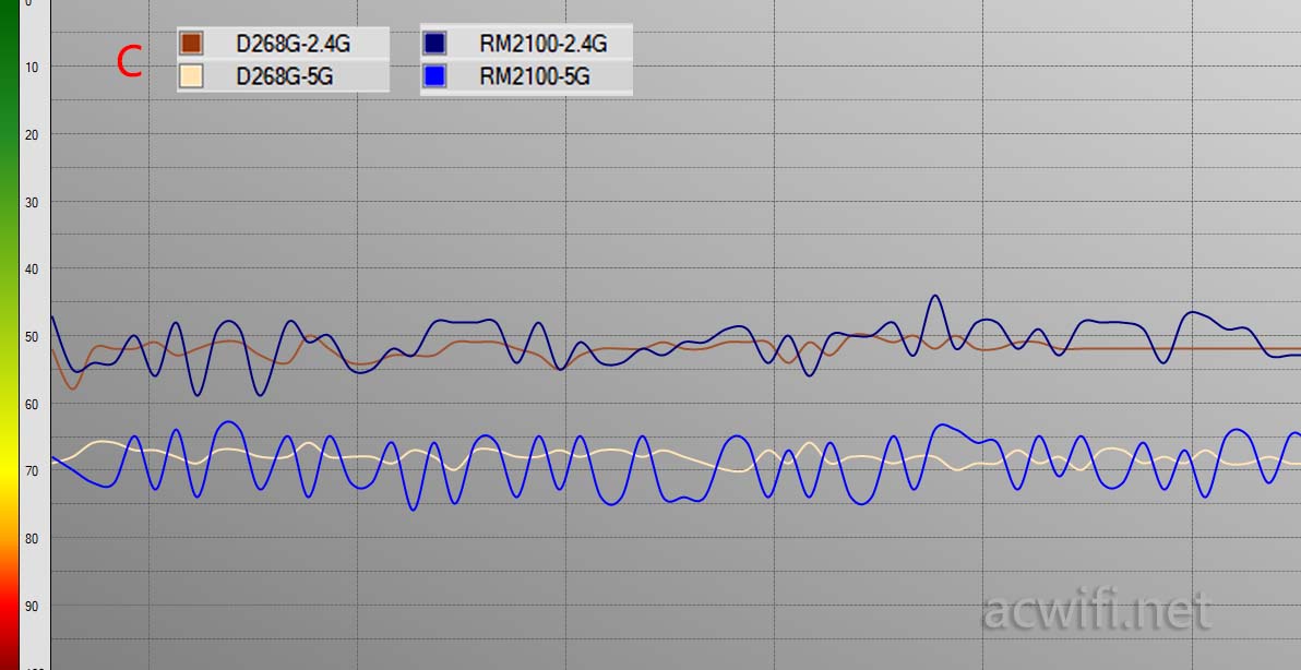 红米AC2100对比水星D268G路由器哪款更值得购买?