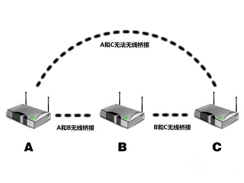 无线中继和网状网哪个好?AMPLIFI HD对决传统无线扩展评测