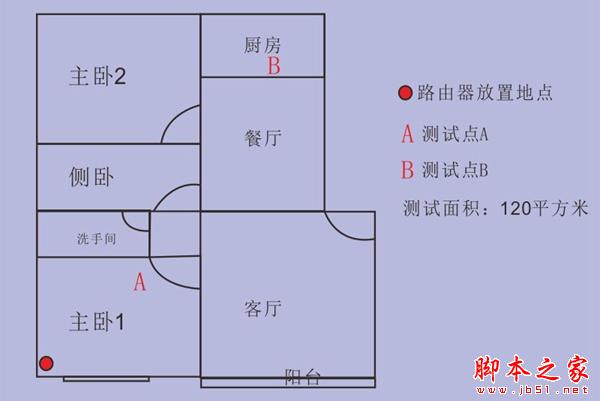 优酷X2和斐讯路由器哪个好？优酷X2和斐讯路由器全面对比评测