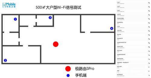 极路由3 Pro好用吗 极路由3 Pro使用体验评测