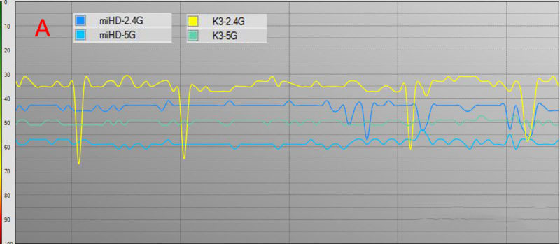 小米路由器HD和斐讯K3哪个好？小米路由器HD和斐讯K3路由对比图解评测