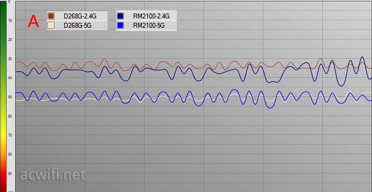 Redmi路由器AC2100值得入手吗?Redmi路由器AC2100评测