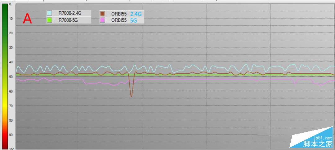 网件Orbi RBK50怎么样?网件Orbi RBK50 AC3000M路由器详细评测