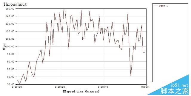 无线中继和网状网哪个好?AMPLIFI HD对决传统无线扩展评测