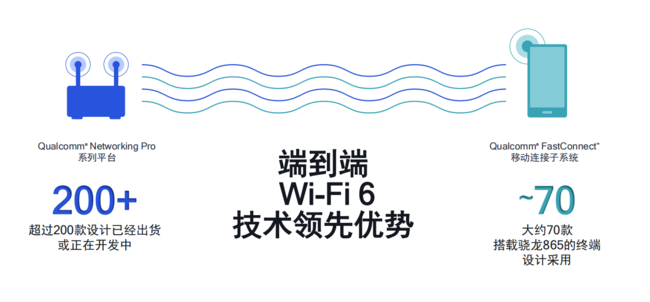 小米路由器AX1800怎么样 小米路由器AX1800详细评测