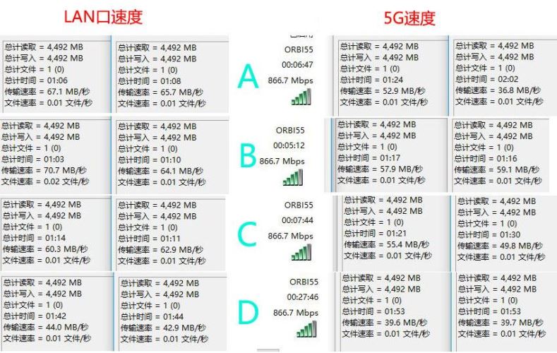 网件Orbi RBK50怎么样?网件Orbi RBK50 AC3000M路由器详细评测