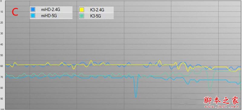 小米路由器HD和斐讯K3哪个好？小米路由器HD和斐讯K3路由对比图解评测