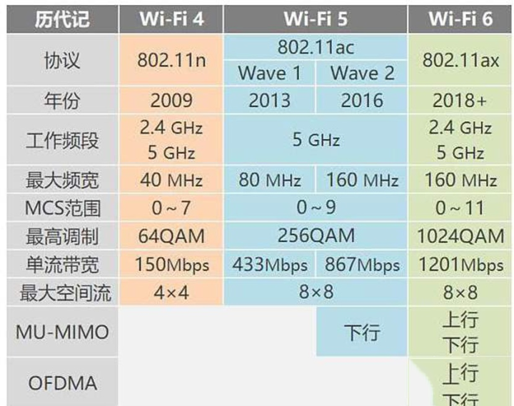 极物小Biu路由器AX6值得入手吗 苏宁极物小Biu路由器AX6评测