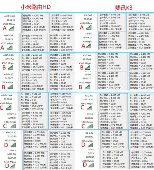 小米路由器HD和斐讯K3哪个好？小米路由器HD和斐讯K3路由对比图解评测