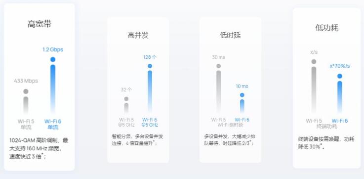 华为5G CPE Pro 2性能怎么样？首款WiFi6华为5G CPE Pro2移动路由器评测