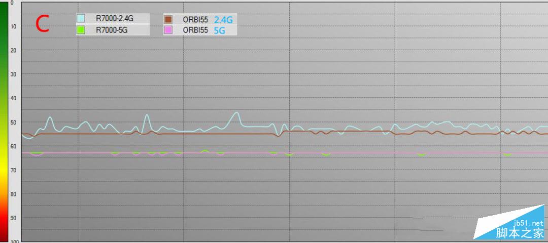 网件Orbi RBK50怎么样?网件Orbi RBK50 AC3000M路由器详细评测