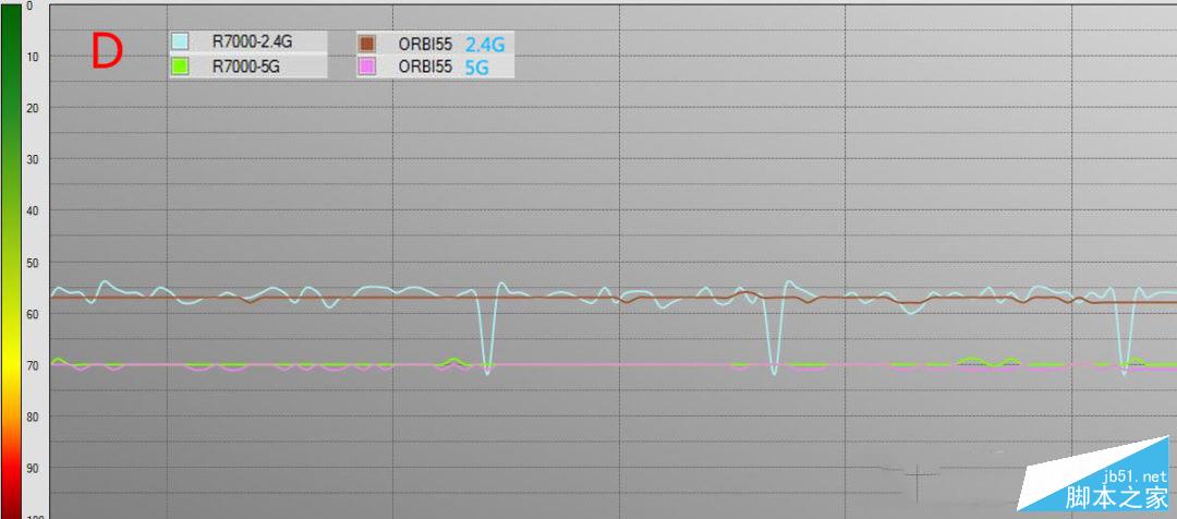 网件Orbi RBK50怎么样?网件Orbi RBK50 AC3000M路由器详细评测