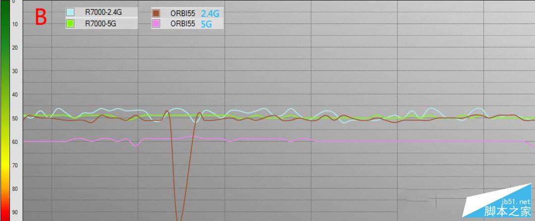 网件Orbi RBK50怎么样?网件Orbi RBK50 AC3000M路由器详细评测