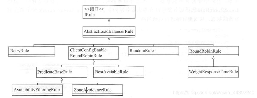 SpringCloud Netflix Ribbon源码解析(推荐)